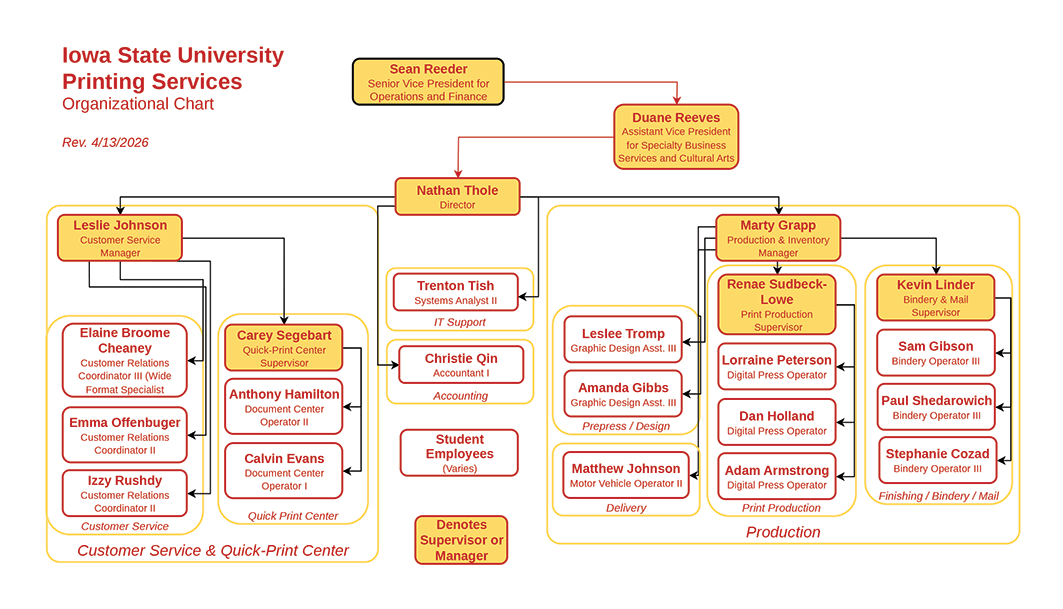Iowa State University Printing Services Organizational Chart